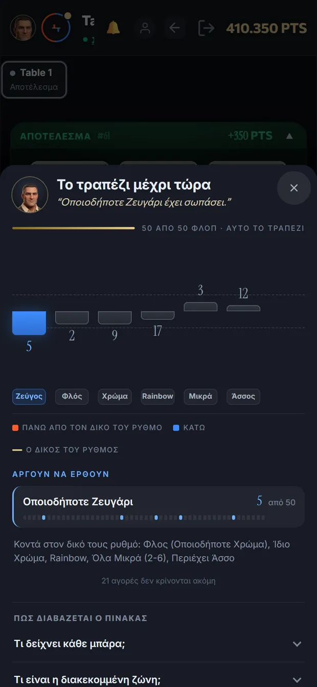 Πίνακας hot & cold